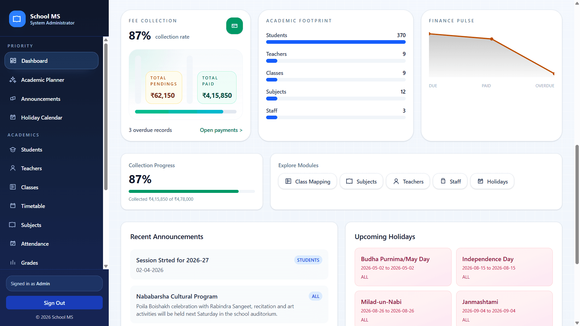 Dashboard insight cards